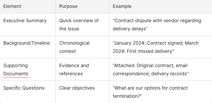 Effective Legal Communication Table